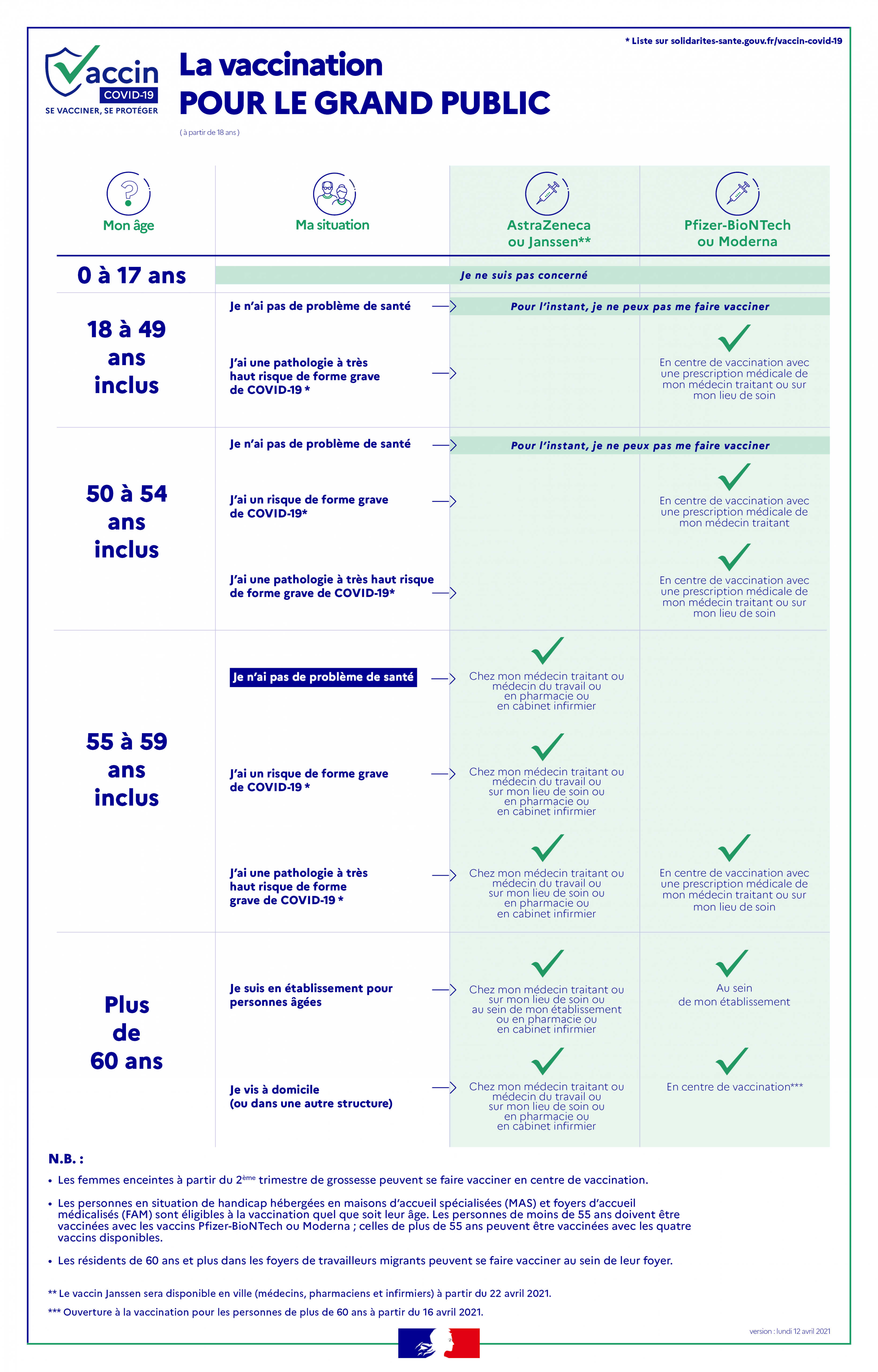 infog_vaccins_particuliers