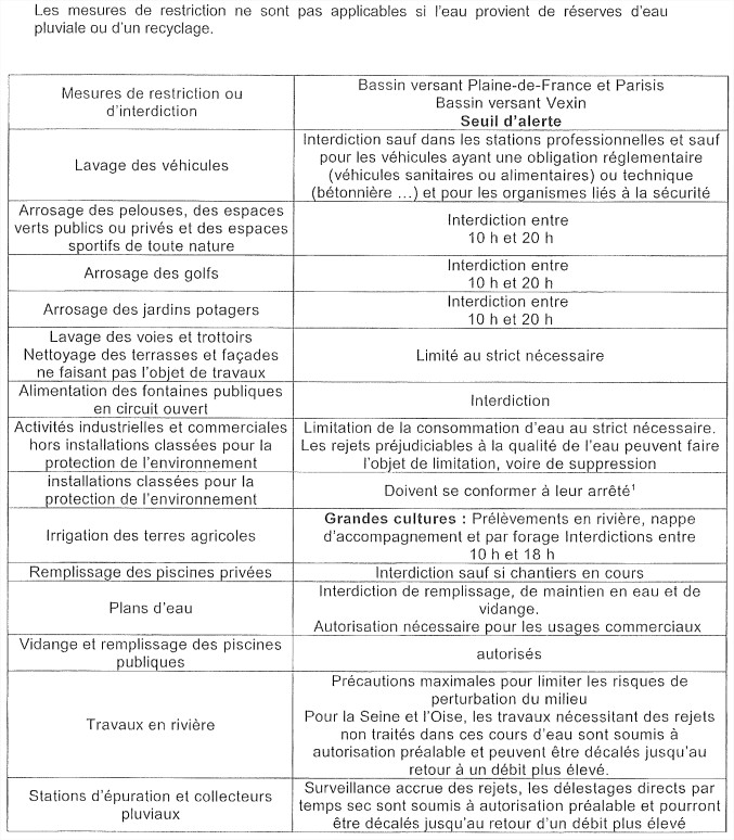 restriction eau 2015